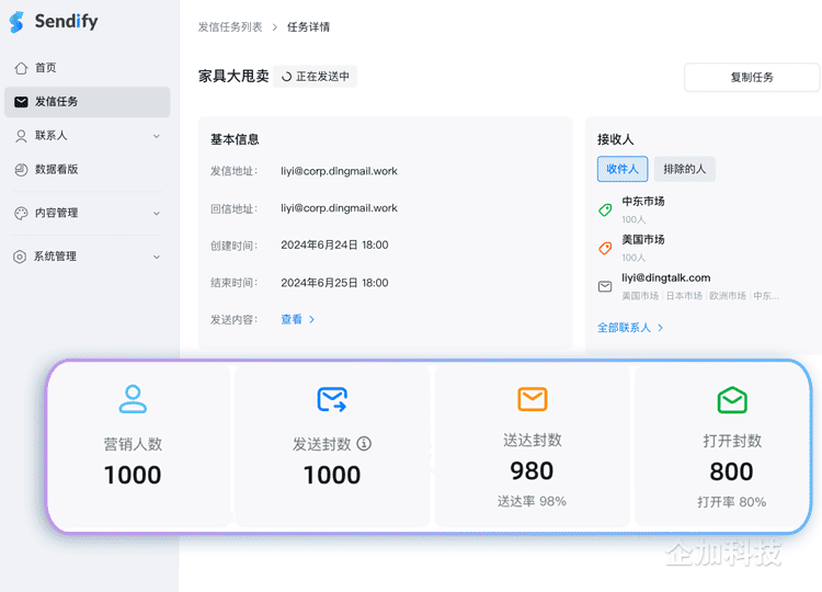 全面的数据分析